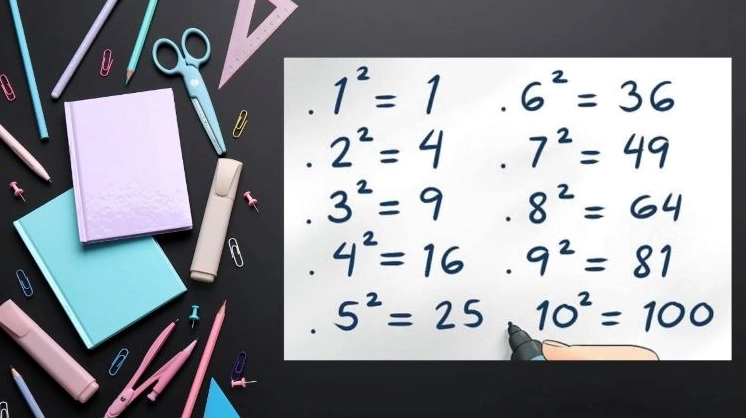 Số chính phương là gì