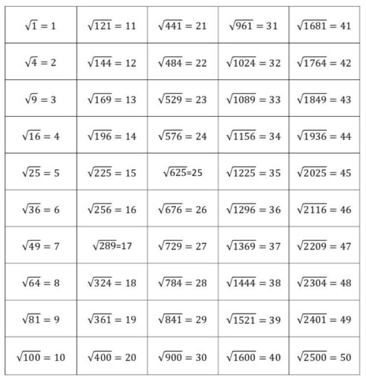 Số chính phương là gì