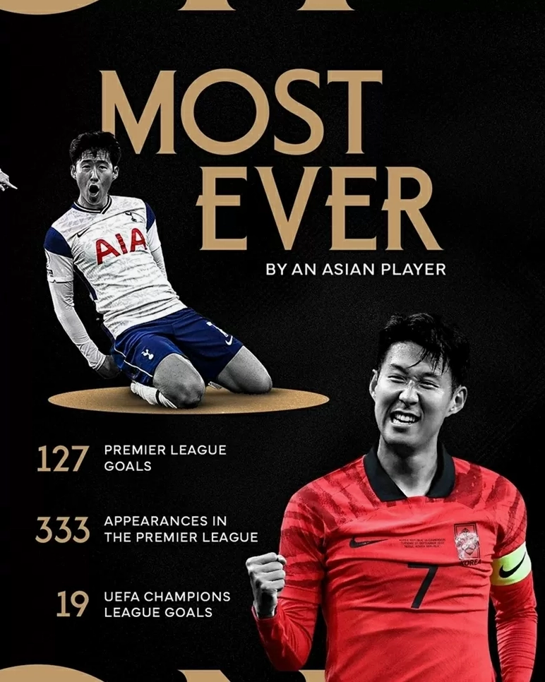 Số liệu thống kê và tầm ảnh hưởng của Son Heung - min