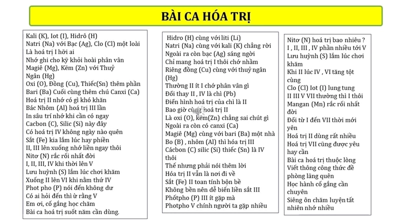 Sử dụng bài ca hóa trị để ghi nhớ bảng tuần hoàn hóa học