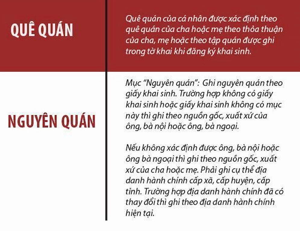 Sự khác nhau giữa nguyên quán và quê quán