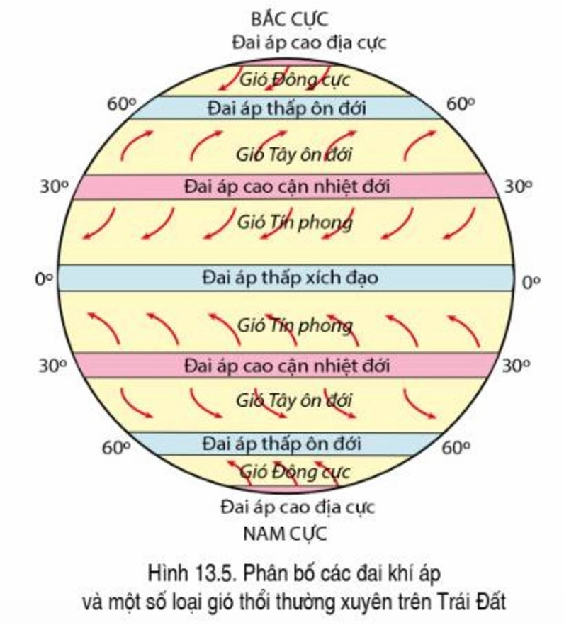 Sự thay đổi của gió tín phong ảnh hưởng đến môi trường