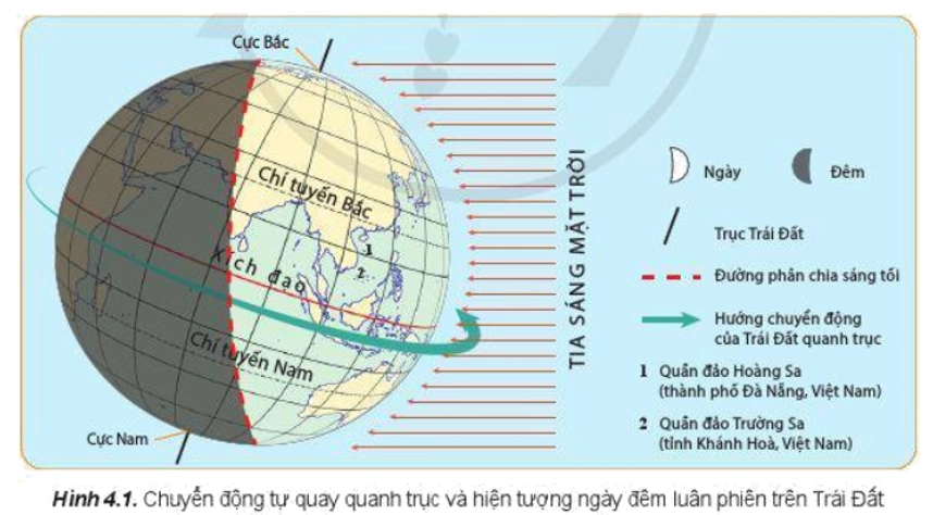 Tại sao trên Trái Đất trong cùng một thời điểm nhiều nơi là ban ngày và ban đêm