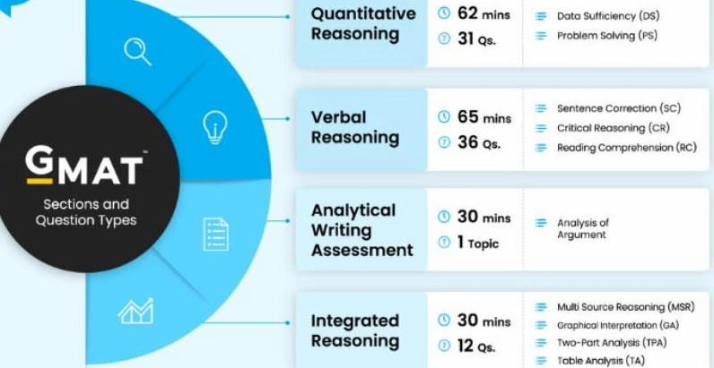Thông tin chi tiết về chứng chỉ GMAT