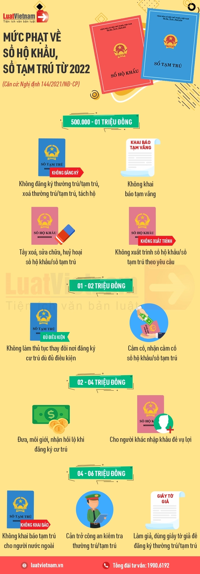 Thông tin về sổ hộ khẩu và địa chỉ thường trú là gì