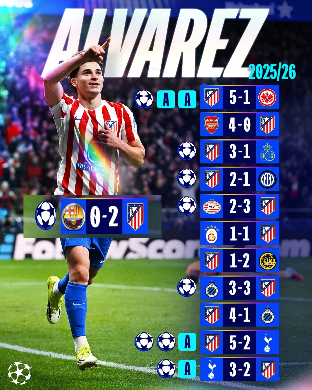 Tiền đạo siêu đẳng Julian Alvarez xứng danh truyền nhân Messi với danh hiệu cao quý