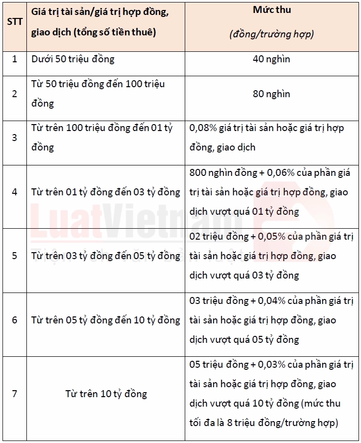 Tìm hiểu phí và thù lao công chứng hợp đồng thuê nhà mới nhất