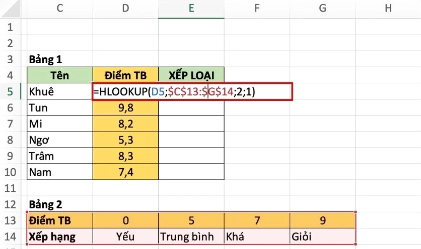 ví dụ minh họa đơn giản
