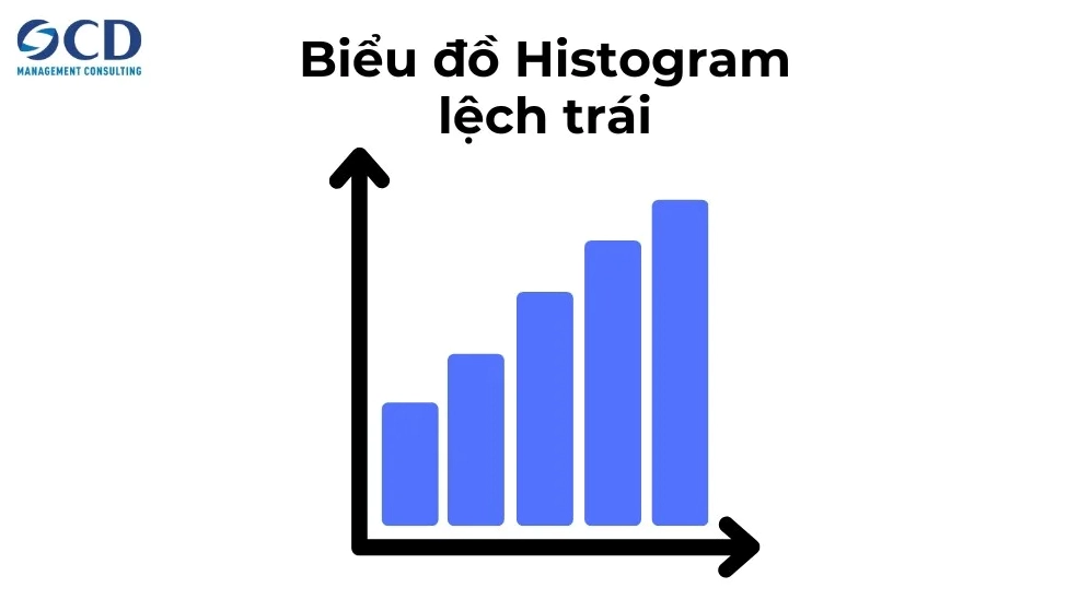 Ví dụ về phân phối lệch trái