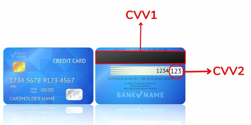 Vị trí của mã CVV1 và mã CVV2 trên thẻ ngân hàng