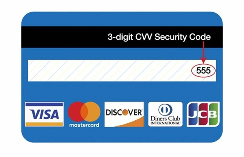 Vị trí mã CSC được in tại mặt sau của thẻ thanh toán quốc tế