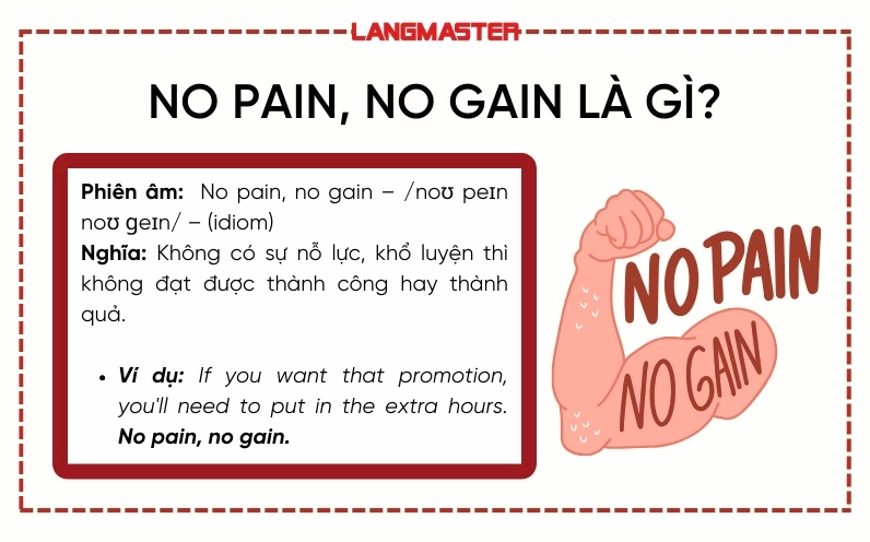 Ý nghĩa cấu trúc no pain no gain trong tiếng anh