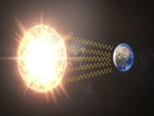 Bức xạ mặt trời là gì? Sức mạnh đốt nóng hành tinh xanh