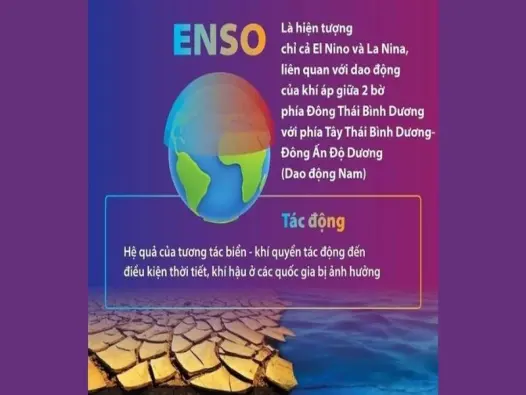 ENSO (Dao động Nam) là gì? Ẩn số khiến thời tiết khó đoán