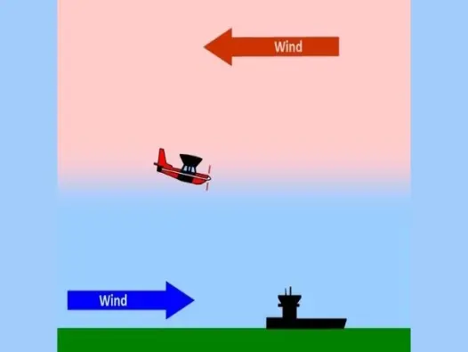 Gió bề mặt là gì? Sự cân bằng động của khí quyển trái đất