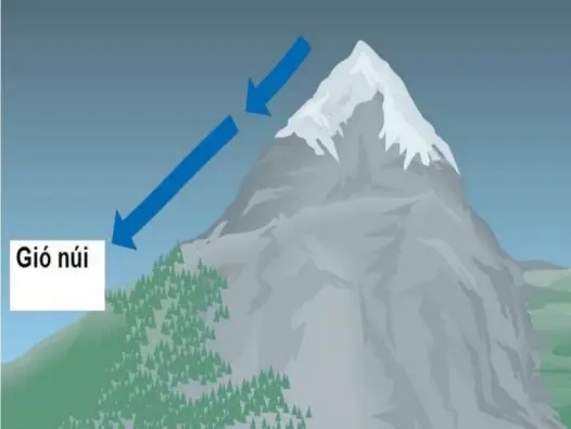 Gió núi là gì? Khi thiên nhiên điều hòa khí hậu vùng cao