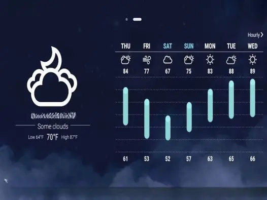 Nguy cơ mưa là gì? Hiện tượng báo hiệu biến động thời tiết