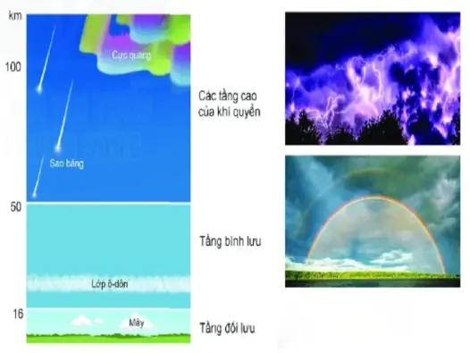 Tầng bình lưu là gì? Cấu trúc chi phối thời tiết toàn cầu