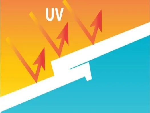 Tia cực tím (UV) là gì? Mối nguy vô hình giữa trời nắng