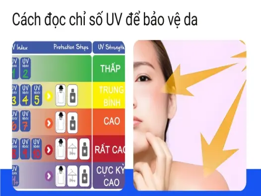 Hiểu rõ chỉ số UV để bảo vệ làn da luôn khỏe mạnh và an toàn