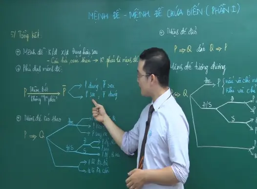 Giải thích chi tiết khái niệm mệnh đề là gì và các dạng mệnh đề thường gặp