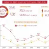 Giáo sư là gì và các thông tin chi tiết bạn cần biết năm 2026