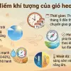 Gió heo may là gì và đặc điểm thời tiết vào mùa thu