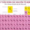 Nguyên tố số 51 trong bảng tuần hoàn hóa học là gì