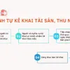 Thông tư hướng dẫn nghị định 130/2020 và quy định kê khai tài sản