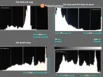 Biểu đồ Histogram là gì và cách tạo cực kỳ đơn giản dễ hiểu