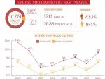 Giáo sư là gì và các thông tin chi tiết bạn cần biết năm 2026