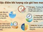 Gió heo may là gì và đặc điểm thời tiết vào mùa thu