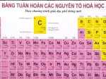 Nguyên tố số 51 trong bảng tuần hoàn hóa học là gì