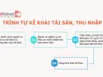 Thông tư hướng dẫn nghị định 130/2020 và quy định kê khai tài sản