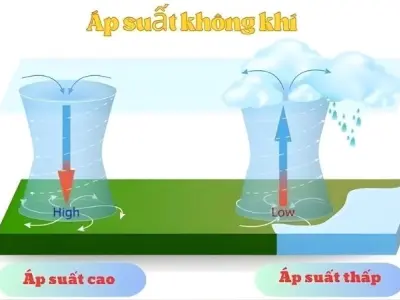 Áp suất không khí là gì và cách nó điều khiển khí hậu