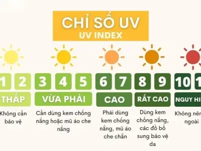 Chỉ số UV là gì? Mối nguy hại thầm lặng từ ánh nắng