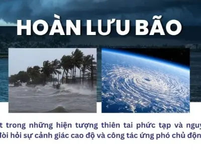Hoàn lưu bão là gì? Bí ẩn chuyển động trong tâm bão