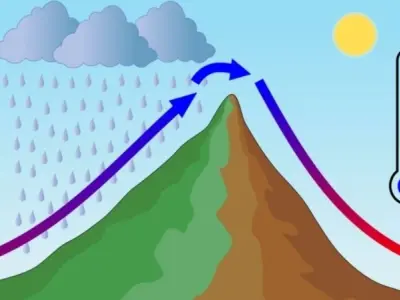 Phân kỳ gió là gì? Cơ chế điều hòa không khí tự nhiên
