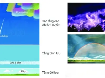 Tầng bình lưu là gì? Cấu trúc chi phối thời tiết toàn cầu