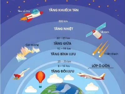 Tầng nhiệt là gì vì sao nhiệt độ lại tăng theo độ cao