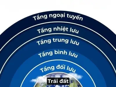 Tầng trung lưu là gì? Bí ẩn vùng không gian đầy biến động
