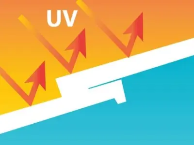 Tia cực tím (UV) là gì? Mối nguy vô hình giữa trời nắng