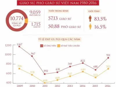 Giáo sư là gì và các thông tin chi tiết bạn cần biết năm 2026