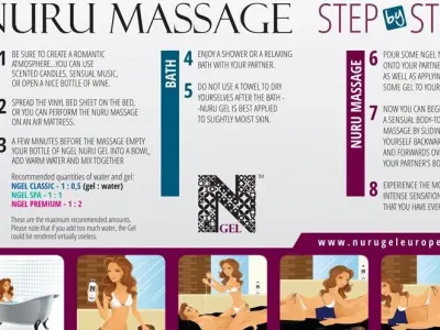 Khái niệm Nuru massage là gì và hướng dẫn tìm hiểu chi tiết