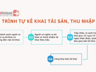 Thông tư hướng dẫn nghị định 130/2020 và quy định kê khai tài sản